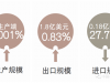盆栽植物行情短期震荡 未来可期 | “2023全国花卉产销形势分析会”专题